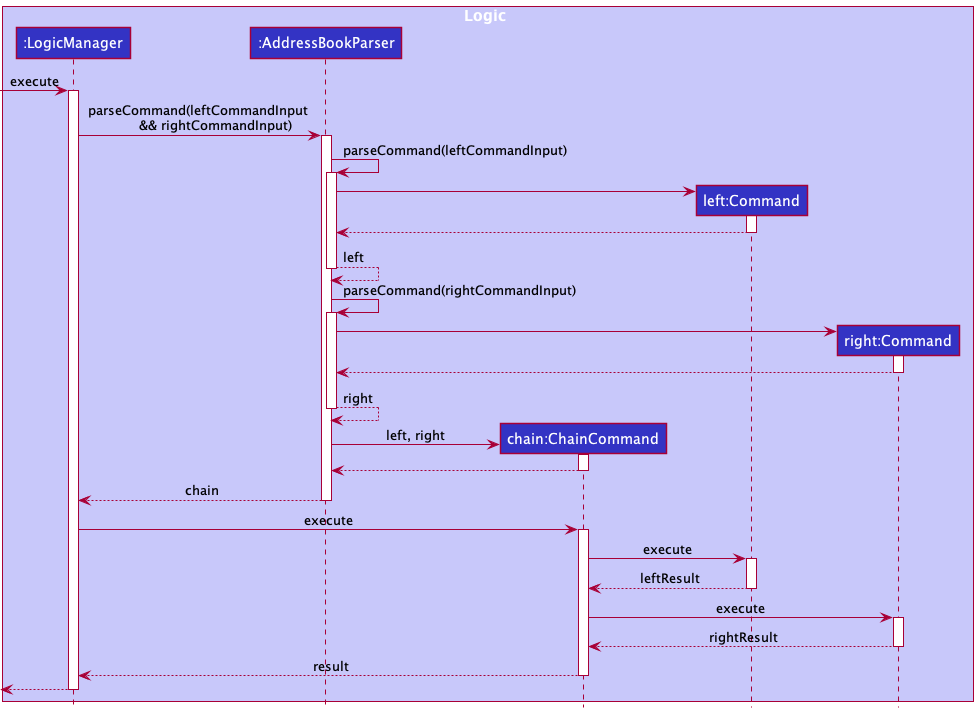 ChainCommandSequenceDiagram