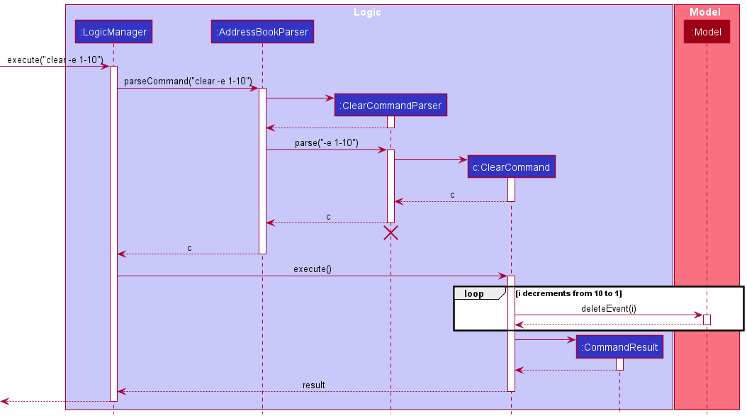 ClearSequenceDiagram